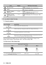 Preview for 16 page of AEG KMK365060M User Manual