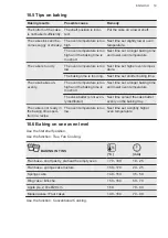 Preview for 19 page of AEG KMK565000M User Manual