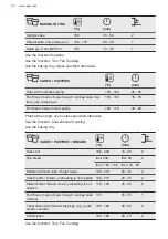 Preview for 20 page of AEG KMK565000M User Manual