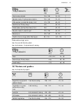 Preview for 21 page of AEG KMK565000M User Manual