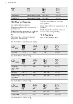 Preview for 22 page of AEG KMK565000M User Manual