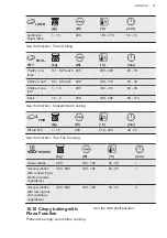 Preview for 23 page of AEG KMK565000M User Manual