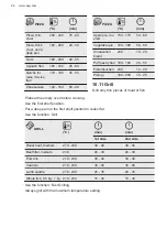 Preview for 24 page of AEG KMK565000M User Manual