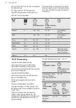 Preview for 26 page of AEG KMK565000M User Manual