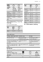 Preview for 27 page of AEG KMK565000M User Manual