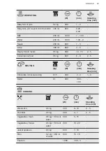 Preview for 29 page of AEG KMK565000M User Manual