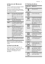 Preview for 11 page of AEG KMK565000X User Manual