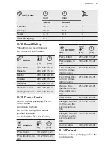 Preview for 25 page of AEG KMK565000X User Manual