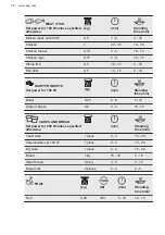 Preview for 28 page of AEG KMK565000X User Manual