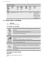 Preview for 32 page of AEG KMK565000X User Manual