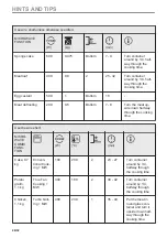 Preview for 26 page of AEG KMK565060B User Manual