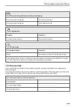 Preview for 29 page of AEG KMK565060B User Manual