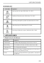 Preview for 45 page of AEG KMK721880M User Manual