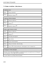 Preview for 46 page of AEG KMK721880M User Manual