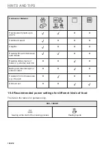 Preview for 108 page of AEG KMK721880M User Manual