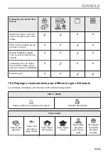 Preview for 167 page of AEG KMK721880M User Manual