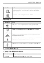 Preview for 191 page of AEG KMK721880M User Manual