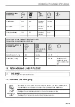 Preview for 199 page of AEG KMK721880M User Manual