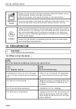 Preview for 200 page of AEG KMK721880M User Manual