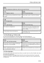 Preview for 201 page of AEG KMK721880M User Manual