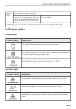 Preview for 223 page of AEG KMK721880M User Manual