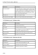 Preview for 236 page of AEG KMK721880M User Manual