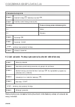 Preview for 252 page of AEG KMK721880M User Manual