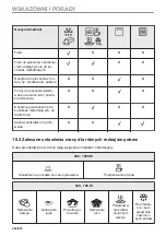 Preview for 260 page of AEG KMK721880M User Manual