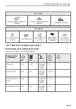 Preview for 291 page of AEG KMK721880M User Manual