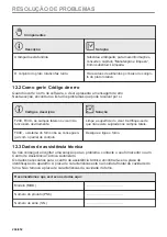 Preview for 294 page of AEG KMK721880M User Manual