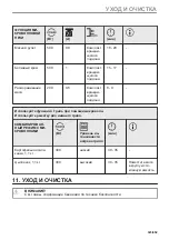 Preview for 323 page of AEG KMK721880M User Manual