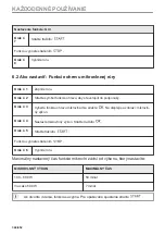 Preview for 344 page of AEG KMK721880M User Manual