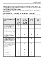 Preview for 381 page of AEG KMK721880M User Manual