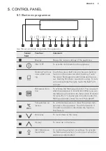 Preview for 9 page of AEG KMK761000M User Manual