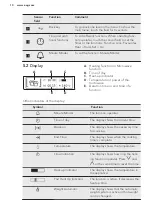 Preview for 10 page of AEG KMK761000M User Manual