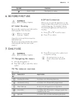 Preview for 11 page of AEG KMK761000M User Manual