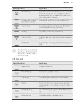 Preview for 13 page of AEG KMK761000M User Manual