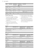 Preview for 34 page of AEG KMK761000M User Manual