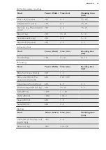 Preview for 37 page of AEG KMK761000M User Manual