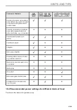 Preview for 25 page of AEG KMK761080B User Manual