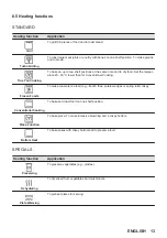 Preview for 13 page of AEG KMK76108HM User Manual