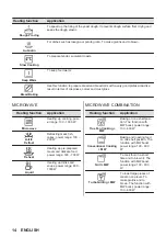 Preview for 14 page of AEG KMK76108HM User Manual