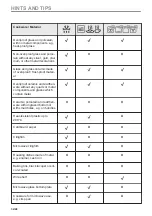 Preview for 32 page of AEG KMK768080W User Manual