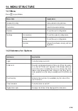 Preview for 41 page of AEG KMK768080W User Manual