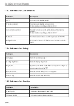 Preview for 42 page of AEG KMK768080W User Manual