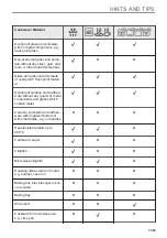 Preview for 31 page of AEG KMK76808PT User Manual