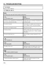 Preview for 36 page of AEG KMK76808PT User Manual