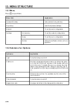 Preview for 40 page of AEG KMK76808PT User Manual