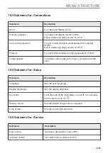 Preview for 41 page of AEG KMK76808PT User Manual