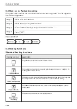 Preview for 18 page of AEG KMK968000T User Manual